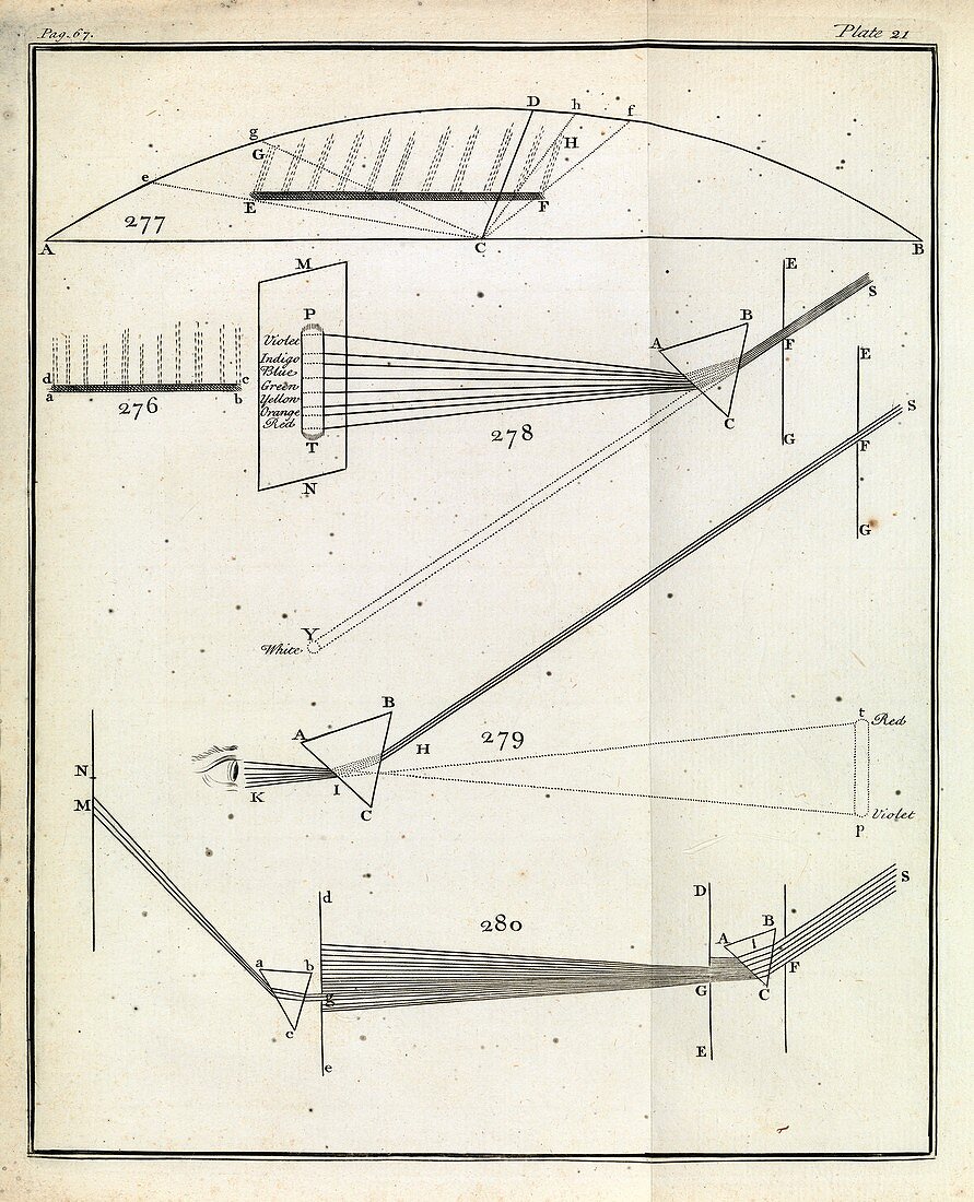 Optics of prisms,1738