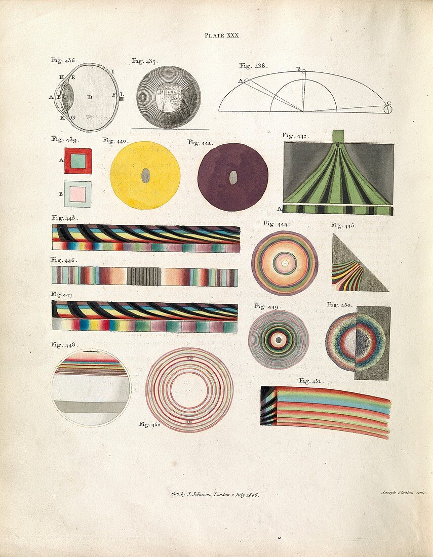 Optical phenomena,1807