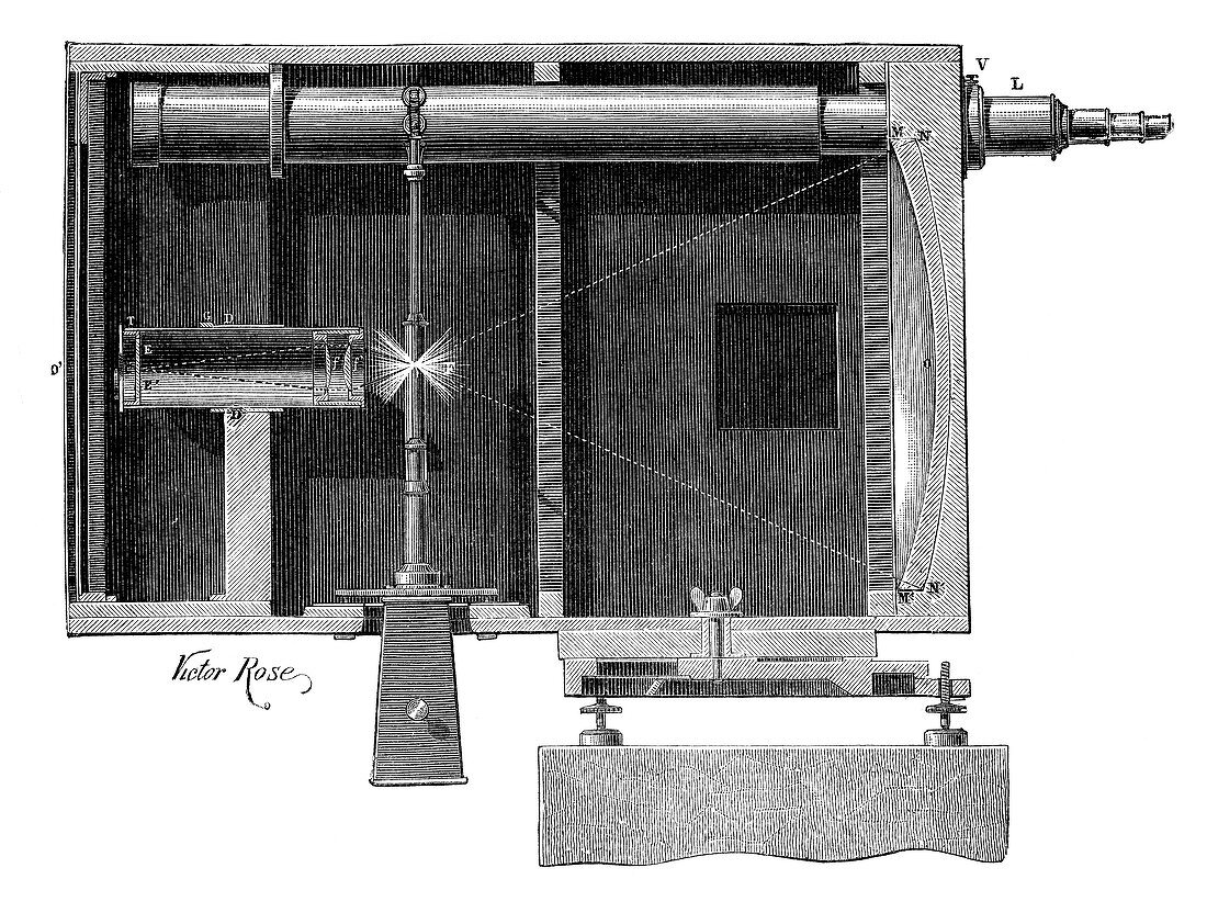 Optical telegraphy,19th century