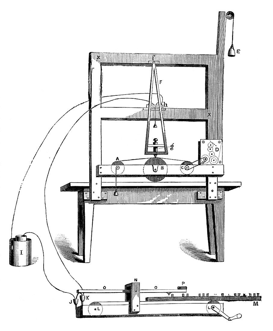 First Morse telegraph,1837