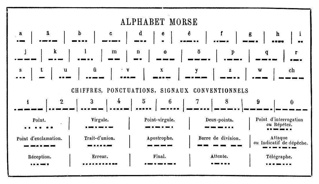 French Morse code alphabet