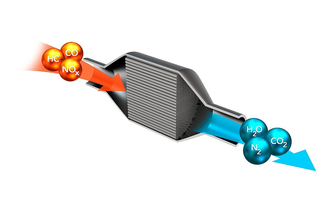 Catalytic converter,illustration