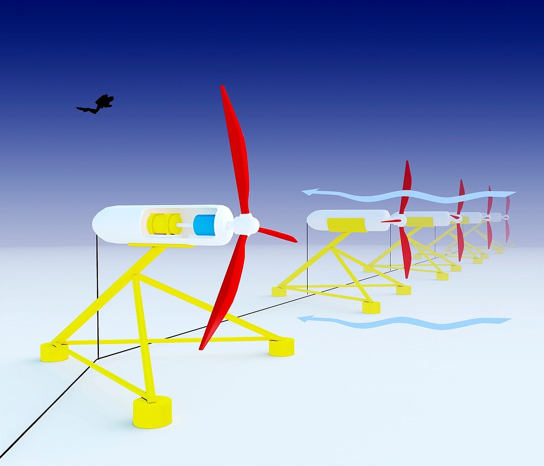 Tidal turbine energy,diagram