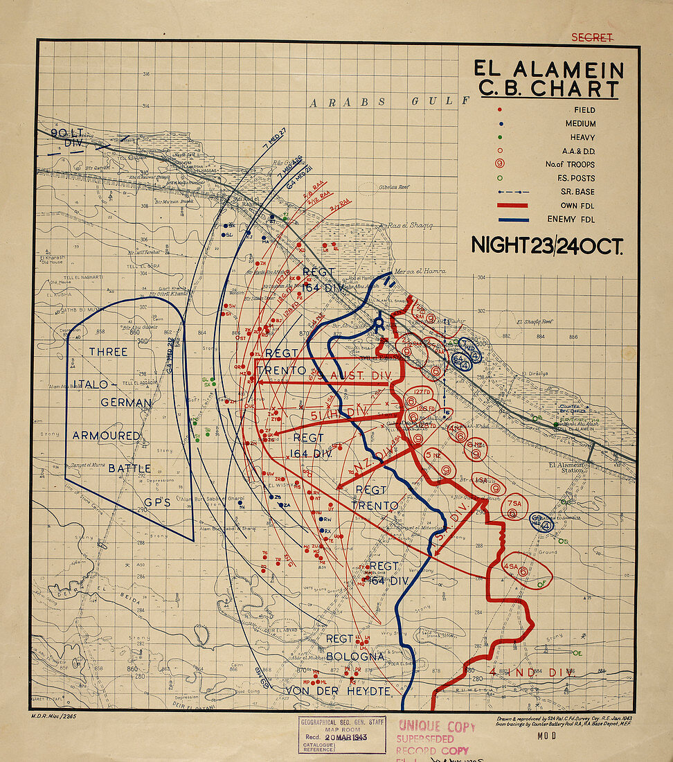 Plan of the Battle of El Alamein