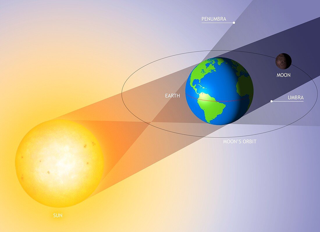 Lunar Eclipse Geometry