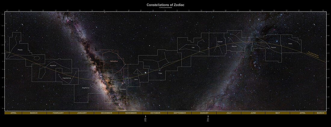 Constellations of the zodiac