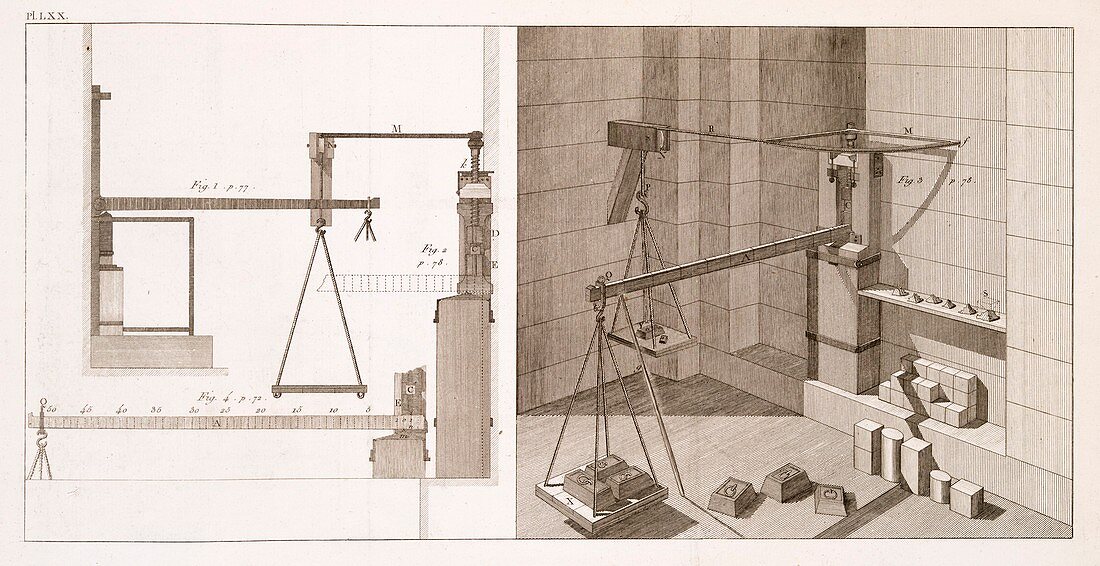 Mechanical devices,19th century