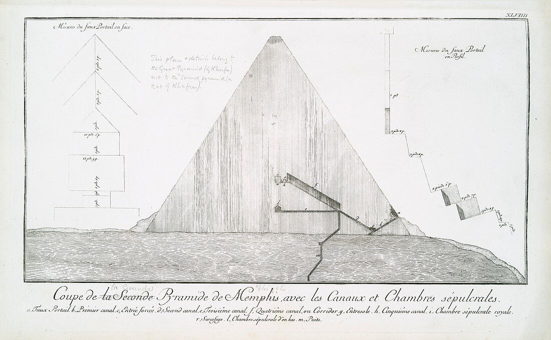 Pyramid,historical illustration