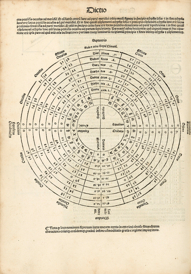 Eclipses in Ptolemy's Almagest (1515)