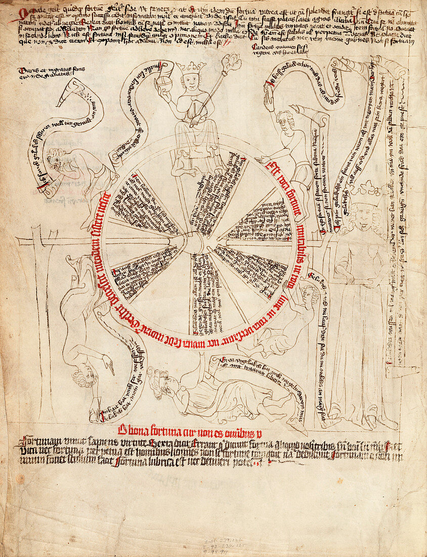 Wheel of life allegory,15th century