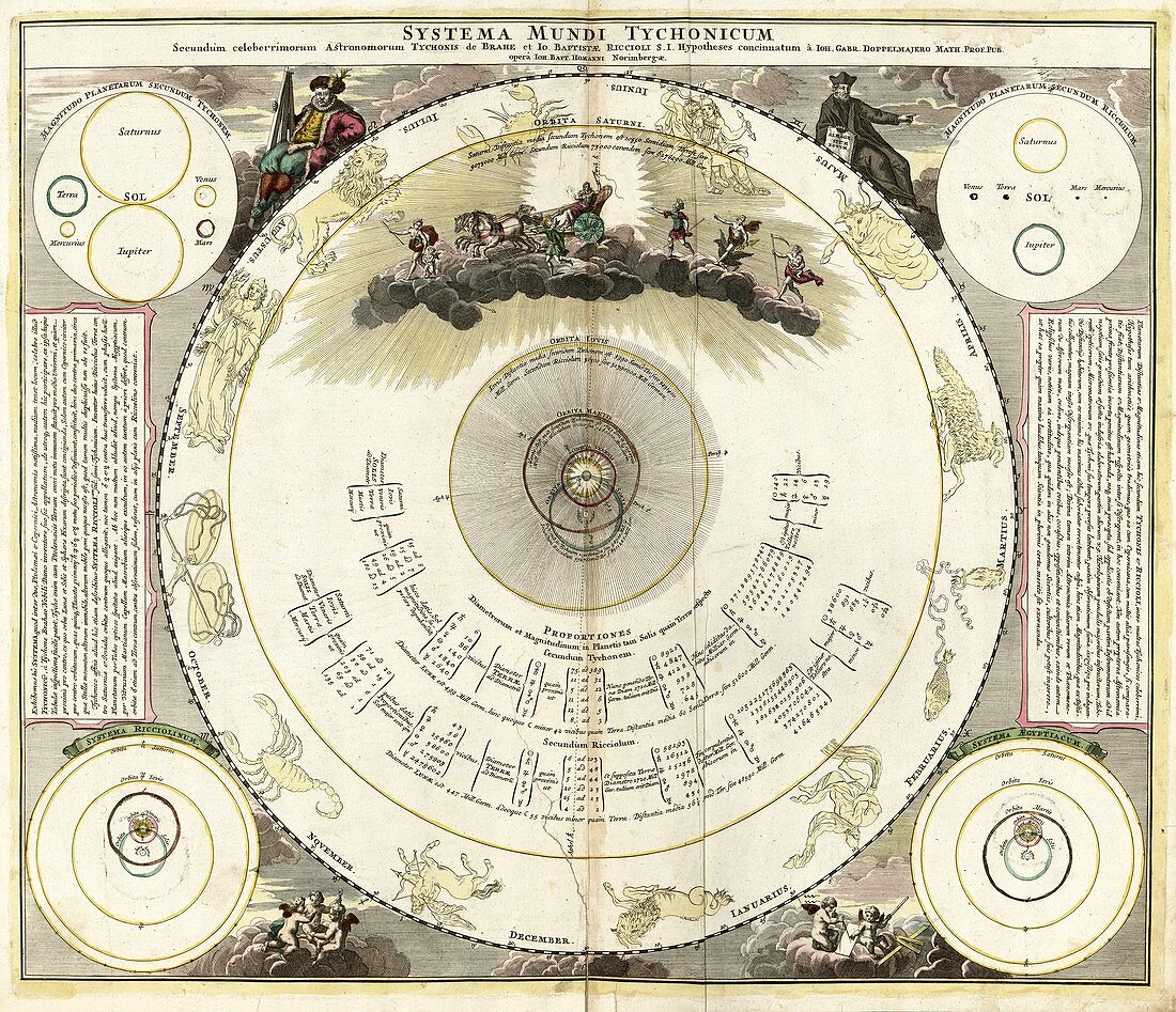 Tychonic solar system,18th century