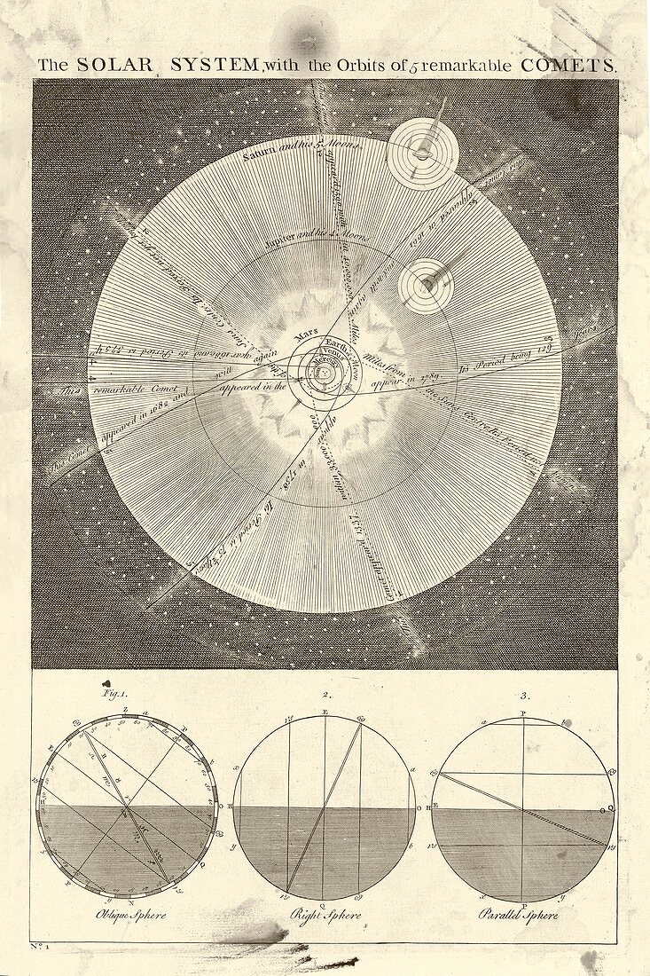 Solar system and comets,1747