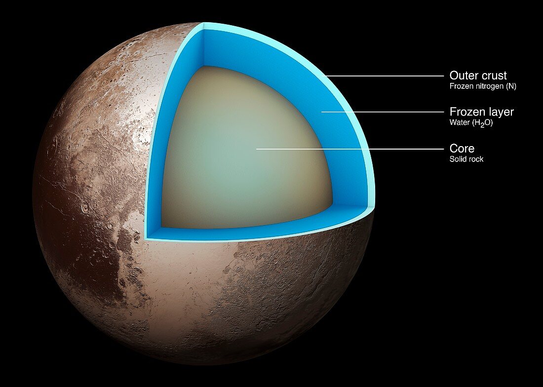 Structure of Pluto,illustration