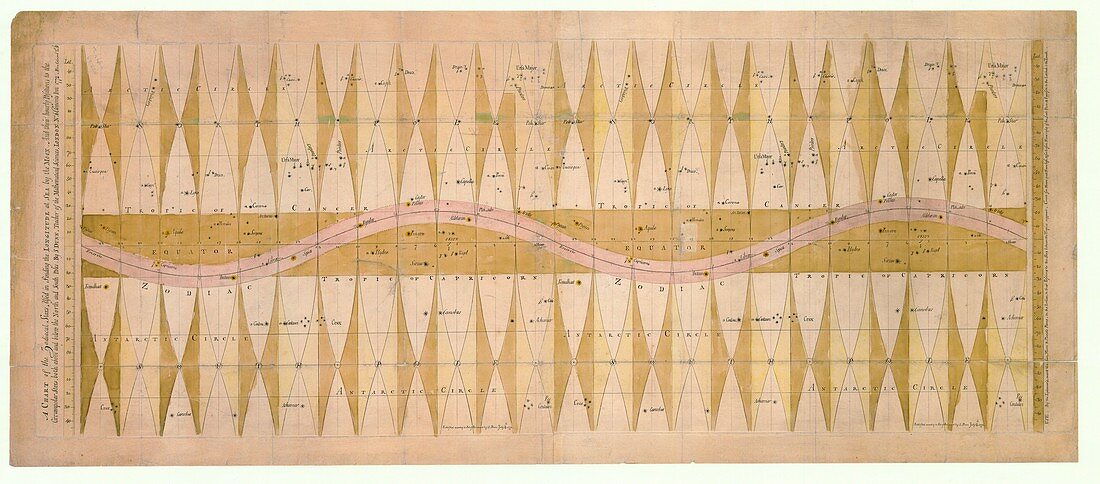Zodiac chart for navigation at sea,1772