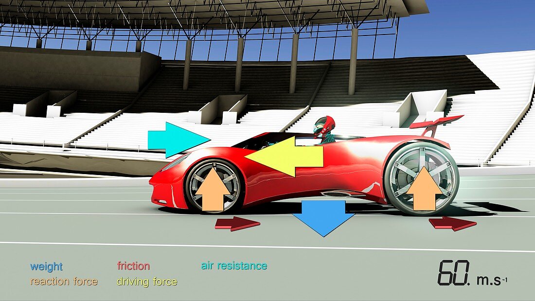 Race car physics,illustration