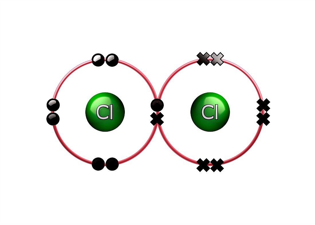 Bond formation in chlorine molecule