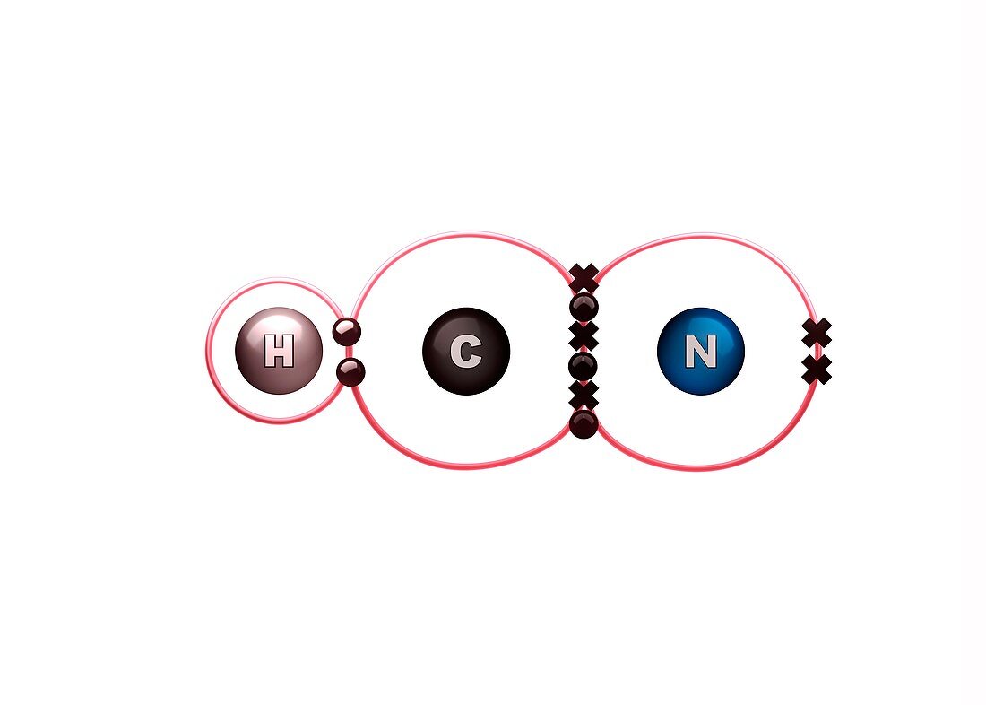 Bond formation,hydrogen cyanide molecule