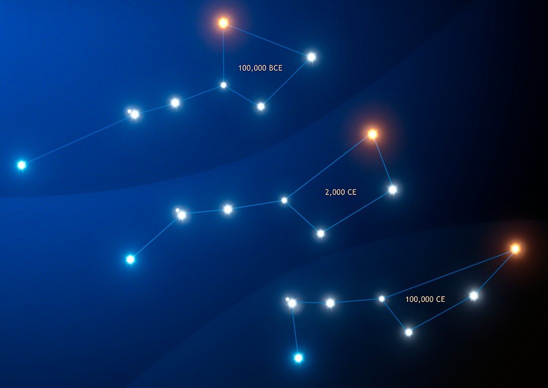 Evolution of the Big Dipper asterism