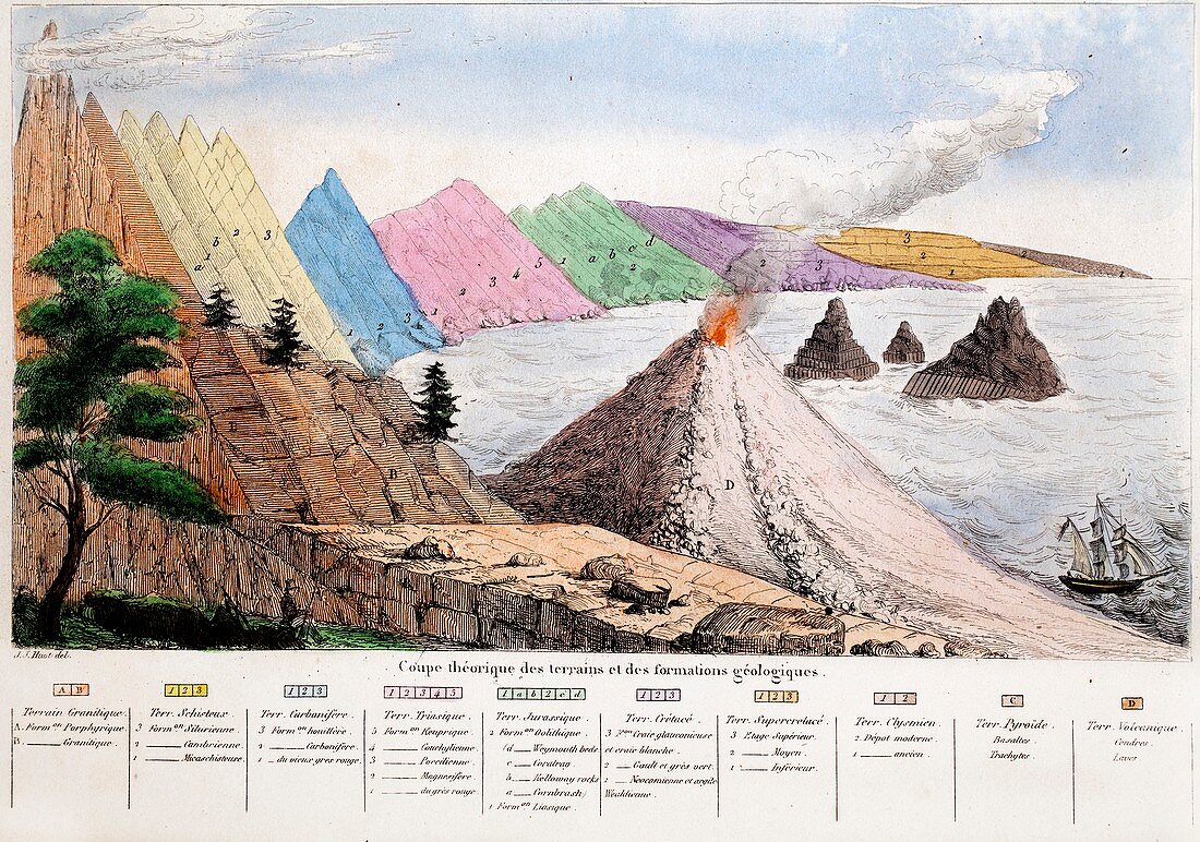 1834 Section through Geological Strata