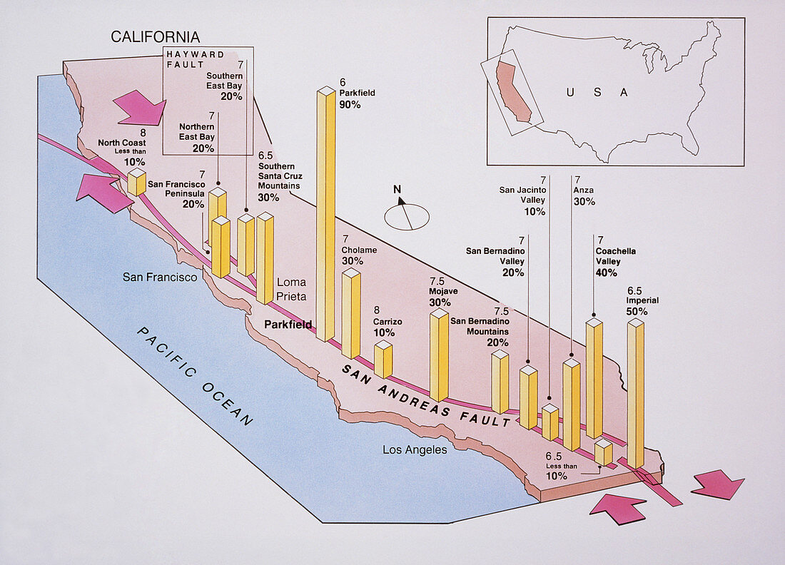 Diagram of California earthquake probabilities