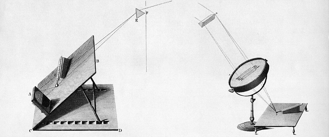 Herschel infrared light experiments,1800