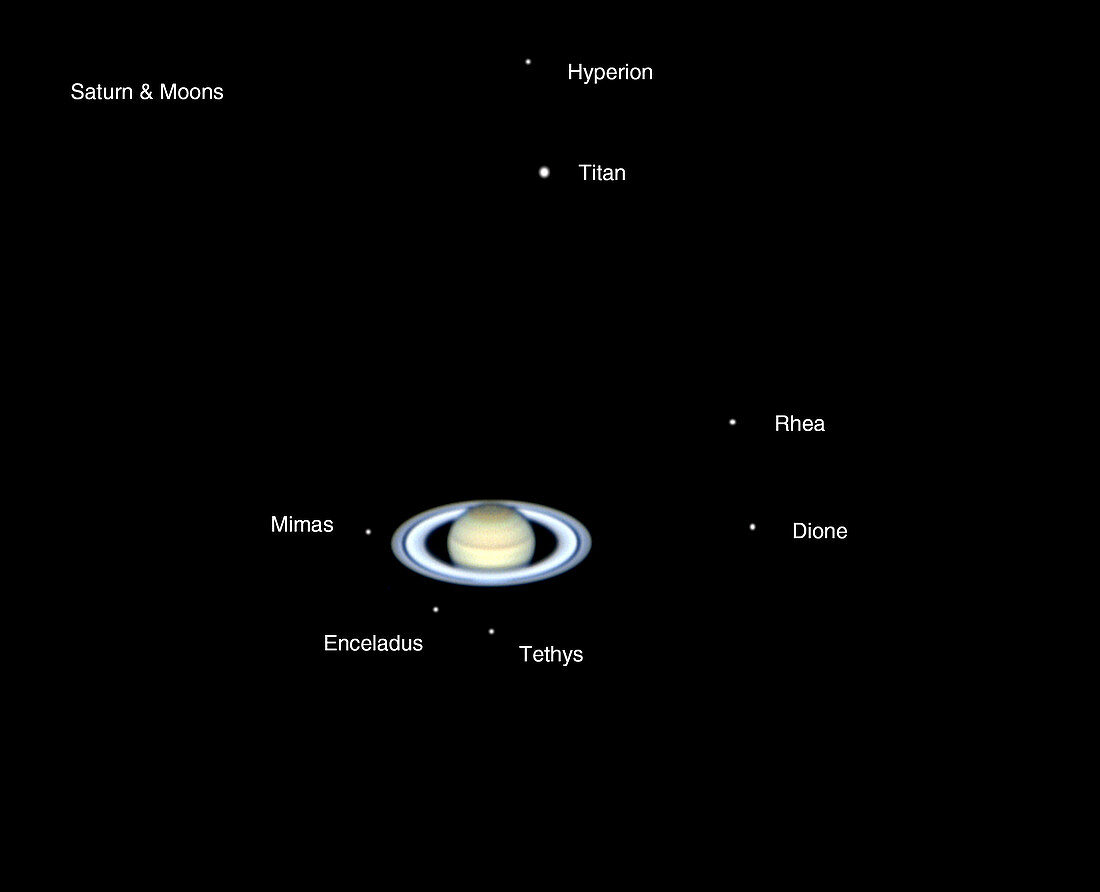 Saturnian Moon System