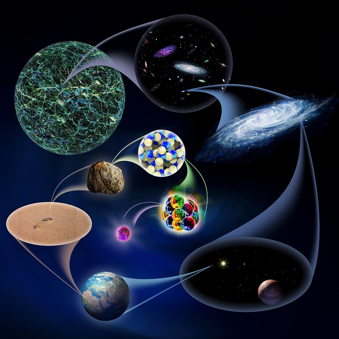 Universe to quark, orders of magnitude