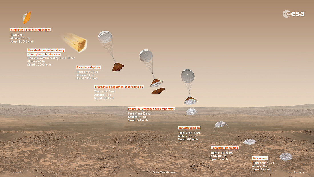 Schiaparelli EDM landing on Mars,artwork