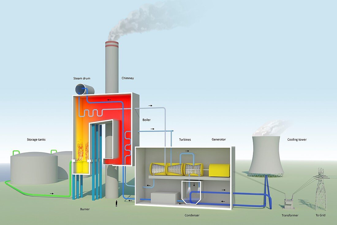 Oil-fired power station,diagram
