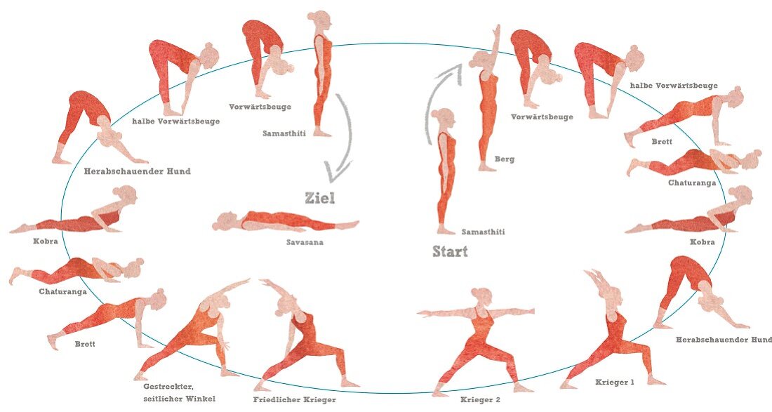 Power yoga cycle