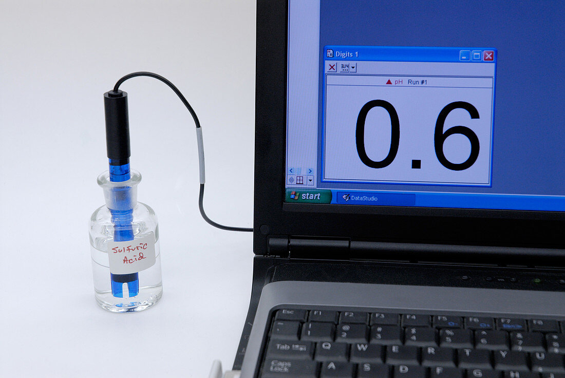 Measurement of pH of sulphuric acid