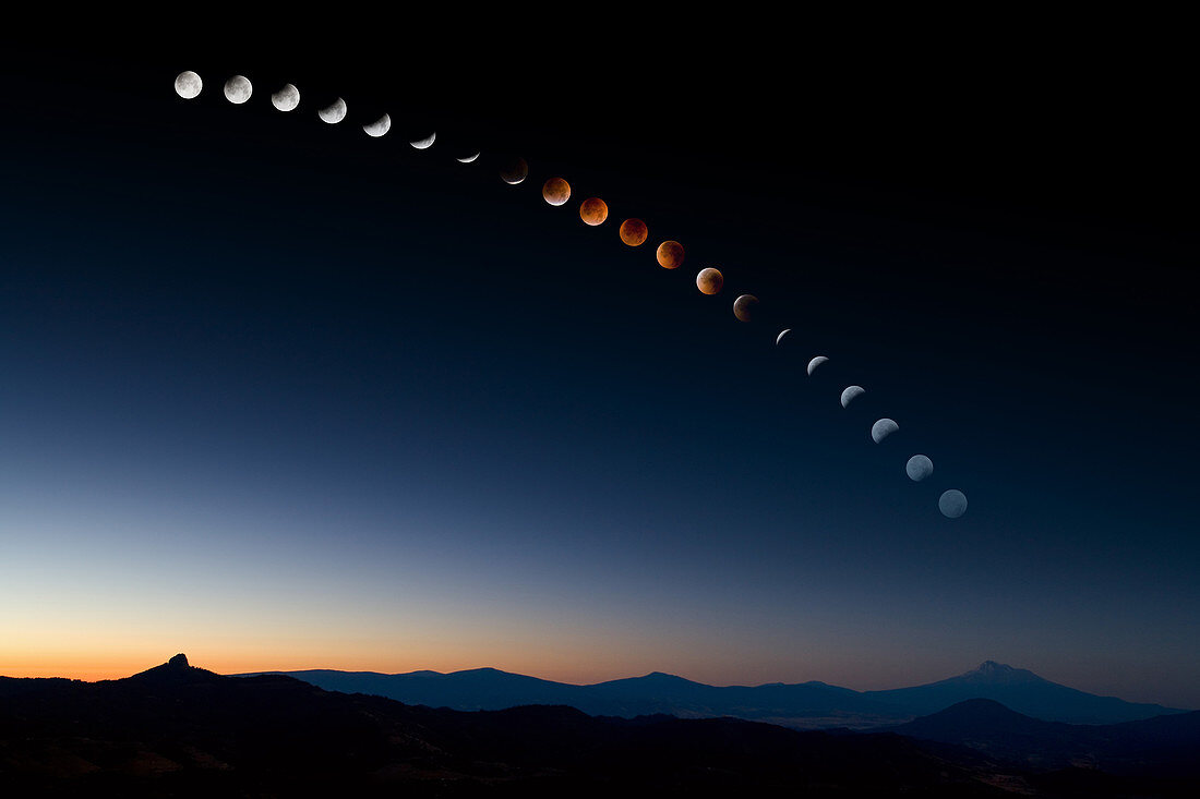 Lunar Eclipse Path