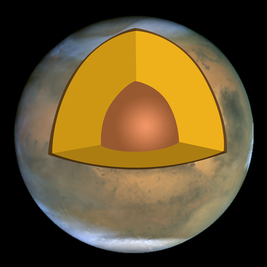 Mars' Interior