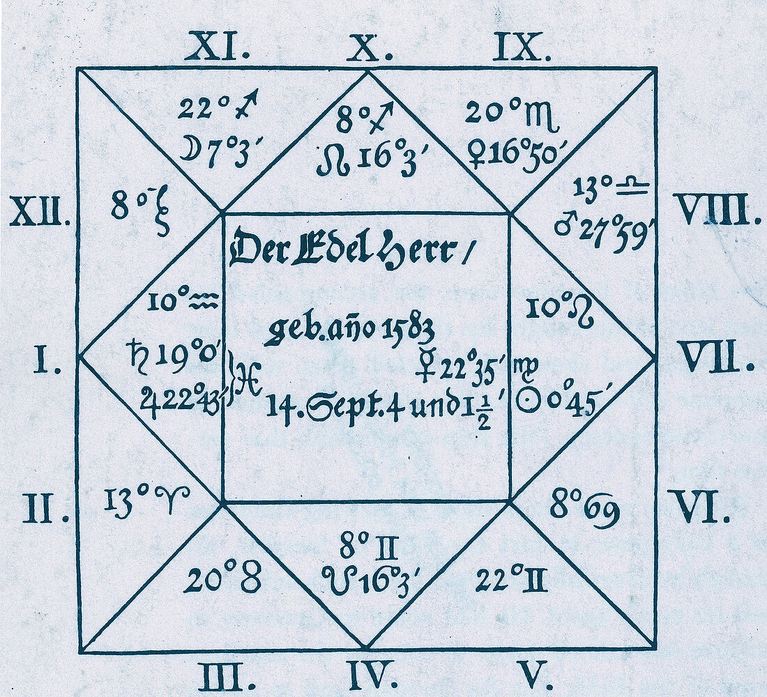 Albrecht von Waldstein horoscope,1608