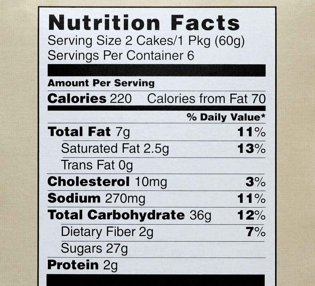 Nutrition facts - cupcakes