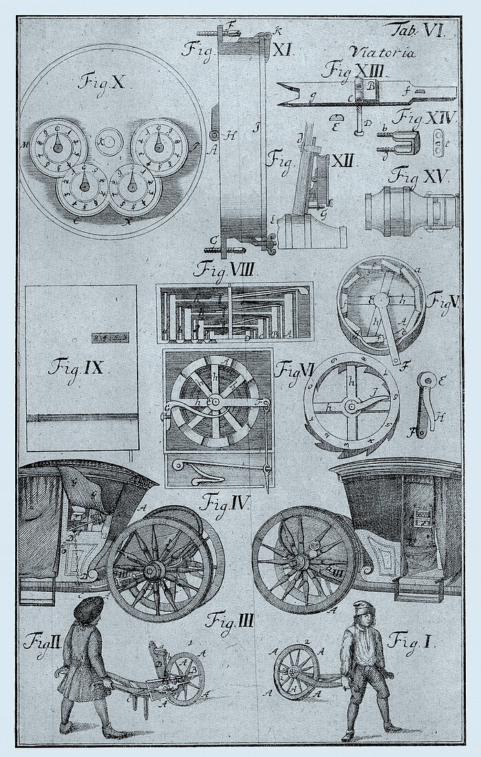 Early odometer