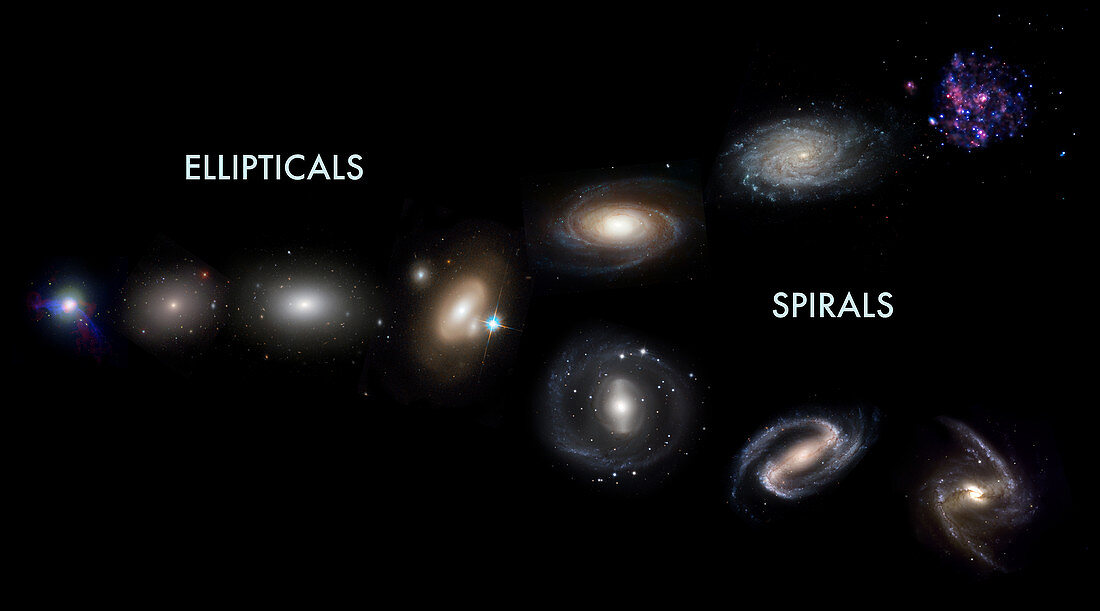 Hubble Galaxy Classification