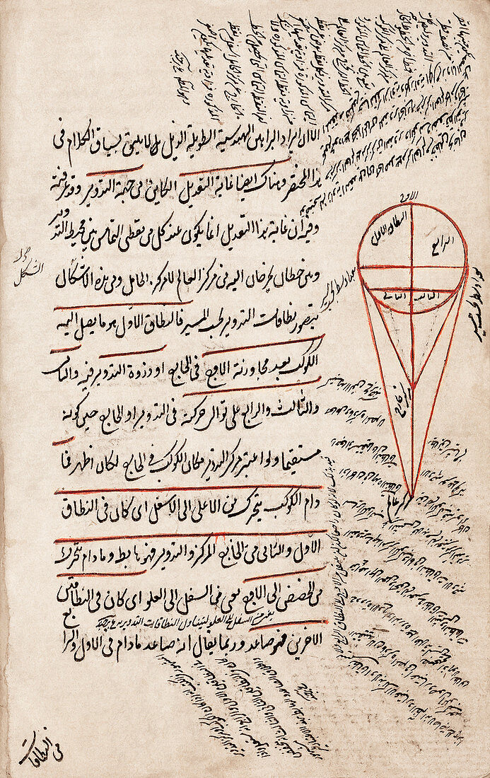 Persian astronomy,15th century
