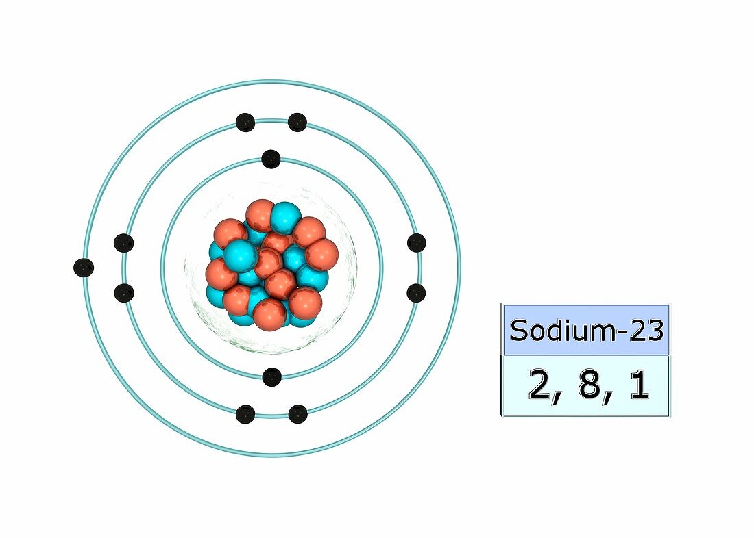 Sodium electron configuration