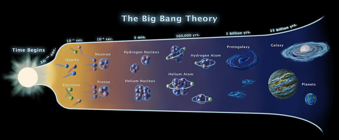 The Big Bang Theory,Conceptual Image