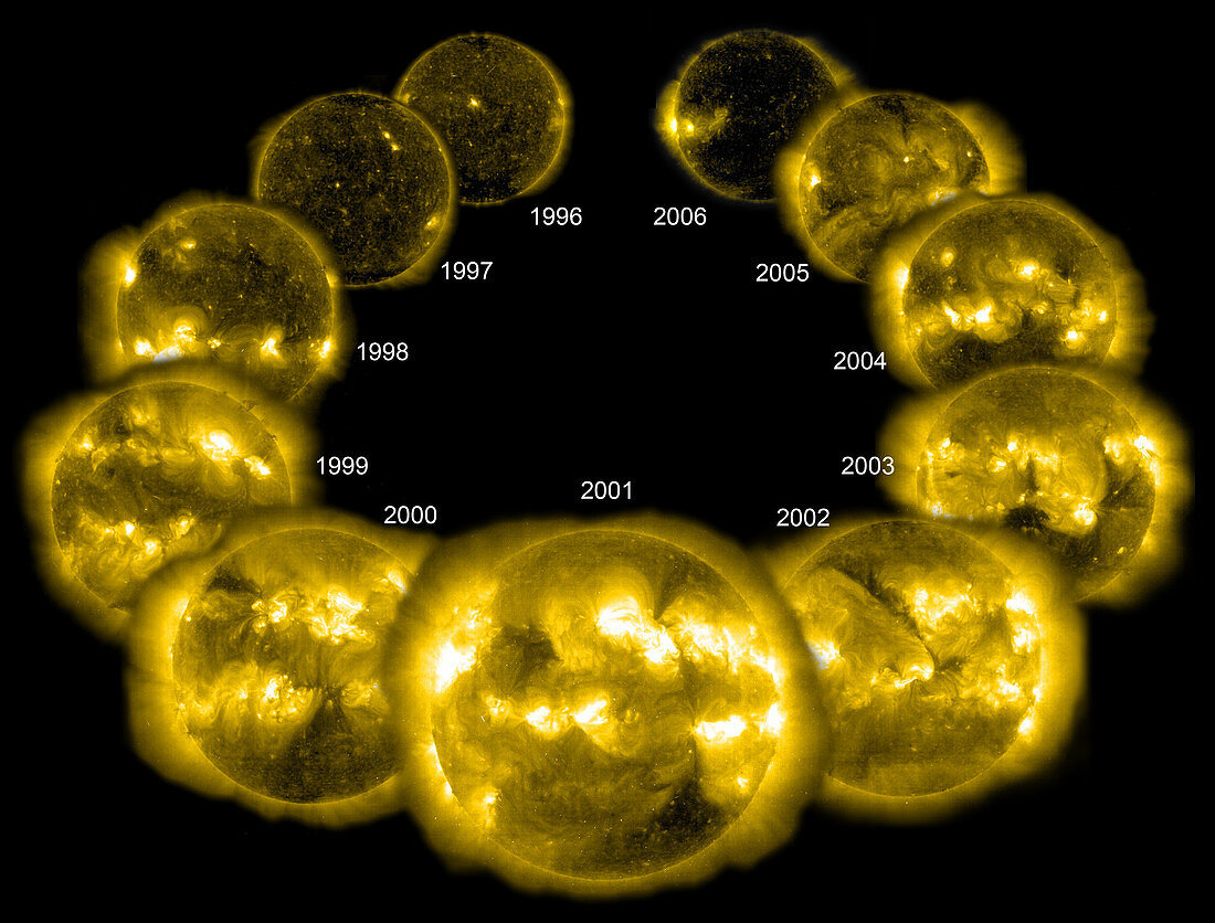 Cycle Of Solar Activity