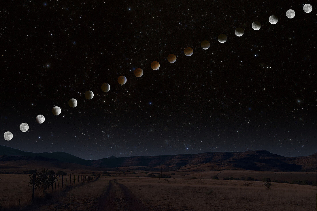 Lunar Eclipse Path