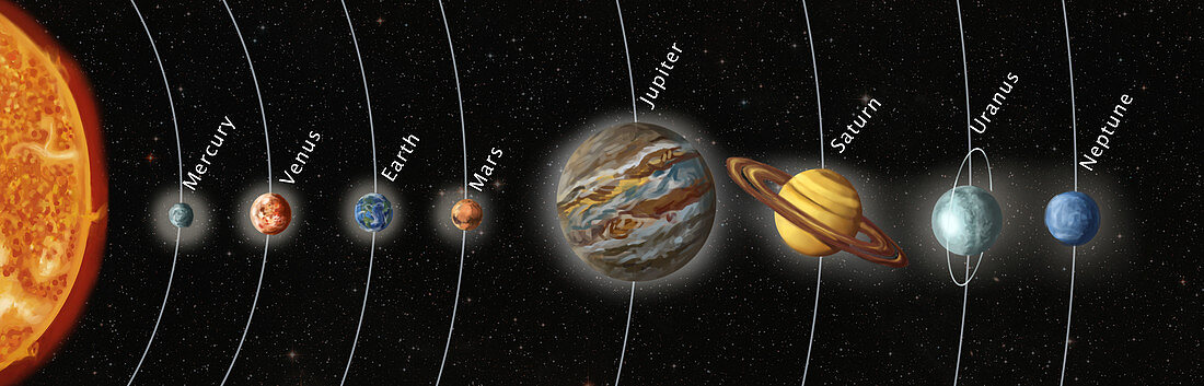Solar System Orbits,Illustration