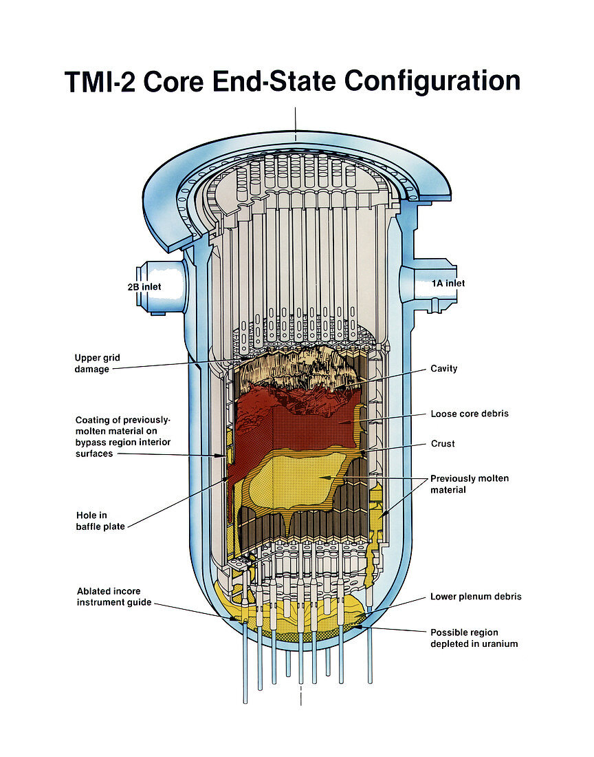 Three Mile Island damaged reactor core