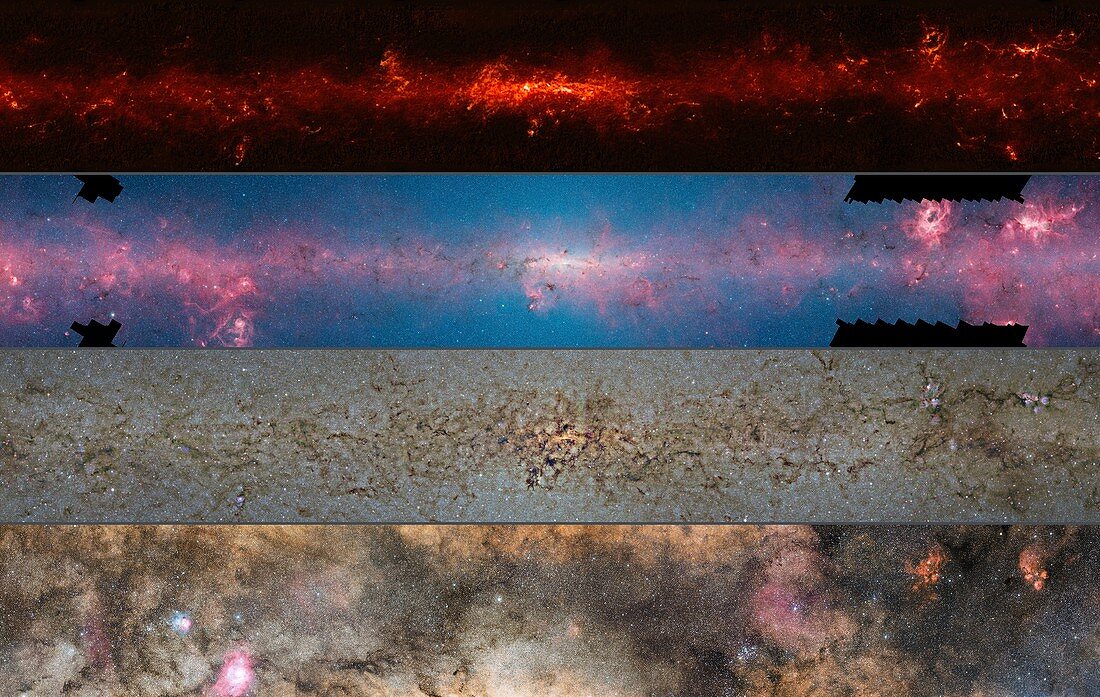 Central Milky Way,different wavelengths