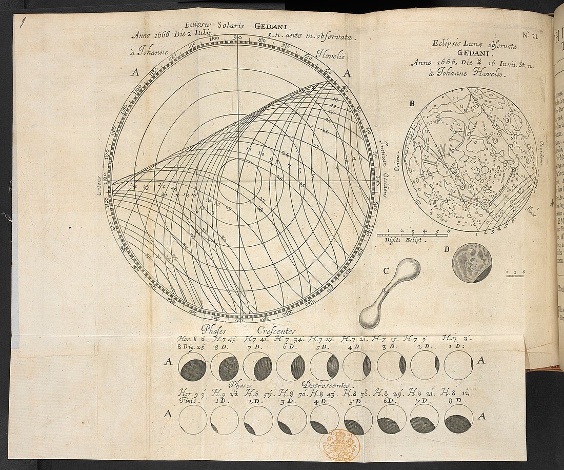 Illustration page from Philosophical Transactions, 1667