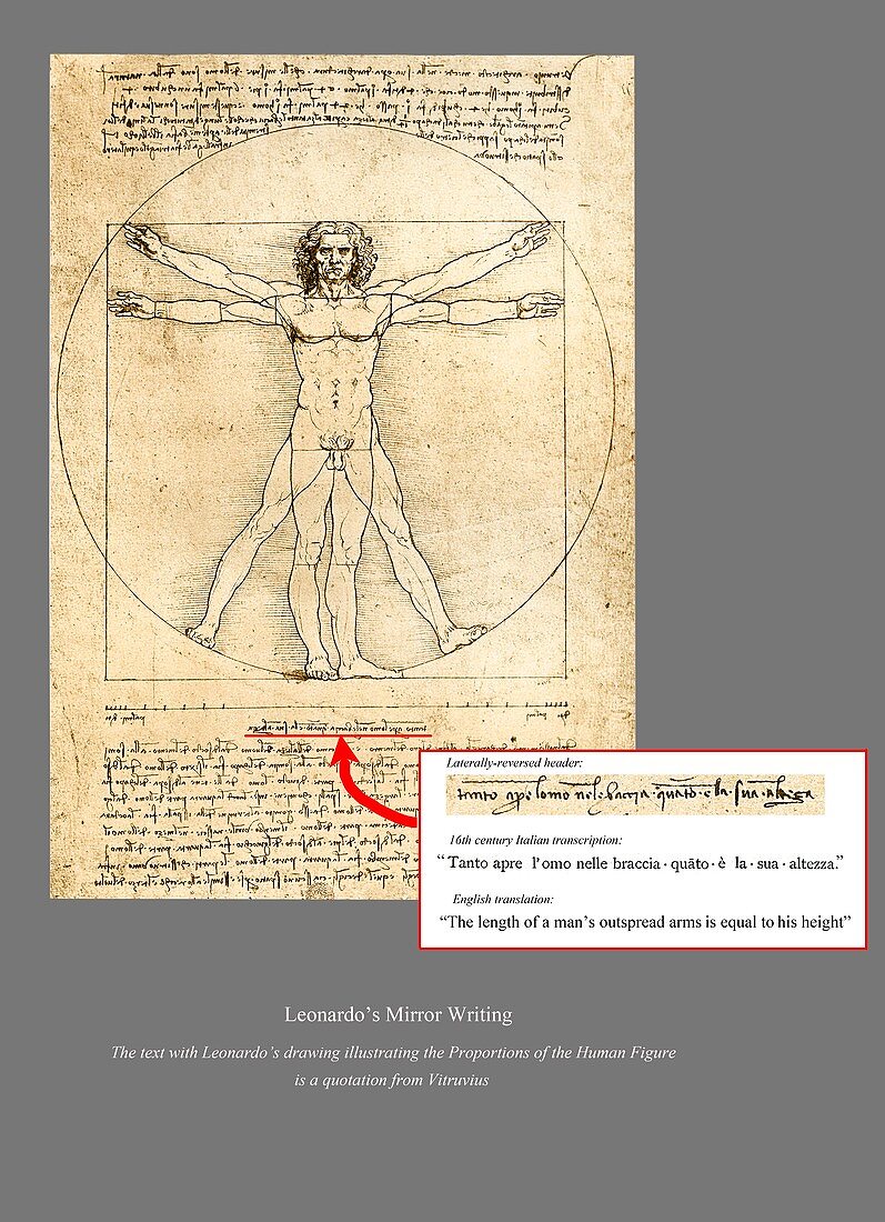 Leonardo's Mirror Writing.