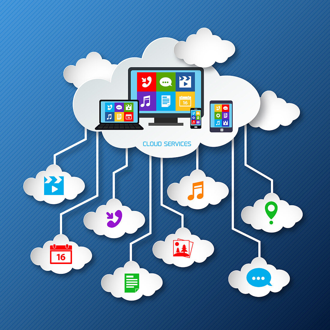 Cloud computing, illustration