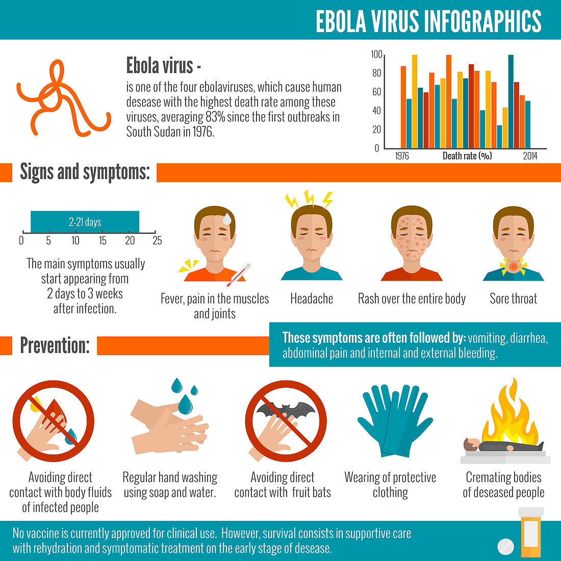 Ebola disease, illustration