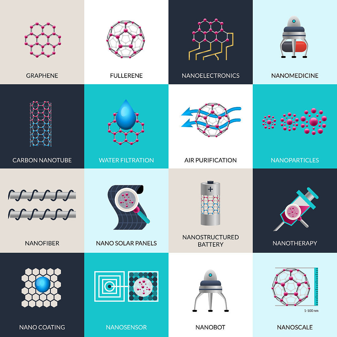 Nanotechnology icons, illustration